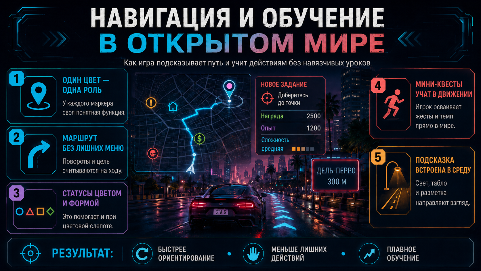 Навигация и обучение в открытом мире